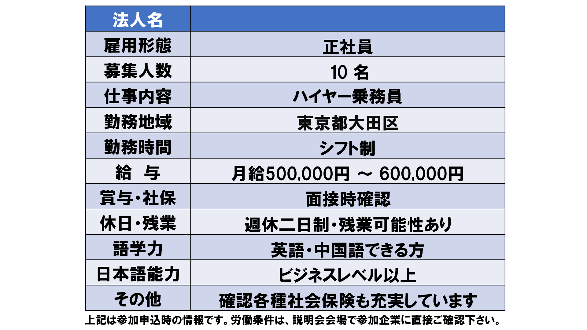 仕事、バイト、正社員